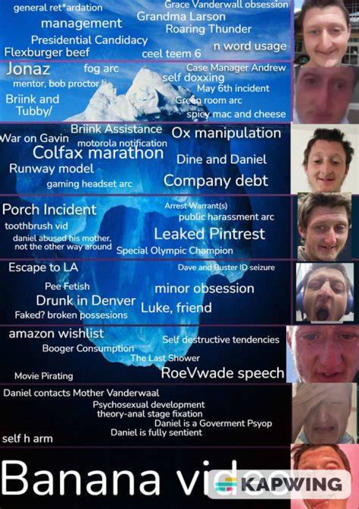 Daniel Larson Iceberg Daniel Larson Know Your Meme vrogue.co