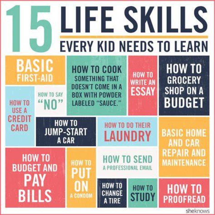 LIFE SKILLS TO TEACH YOUR CHILDREN EXECUTIVE FUNCTIONS COACHING