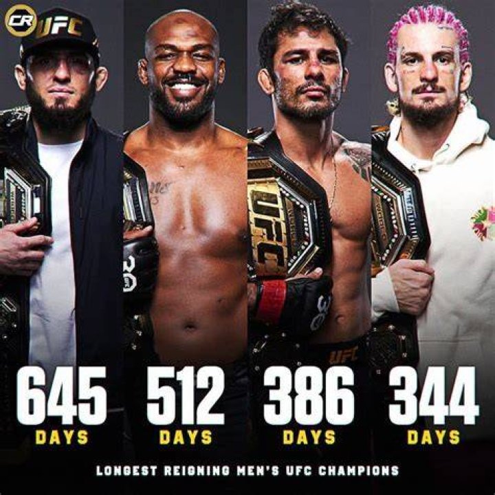 Longest reigning UFC Champions